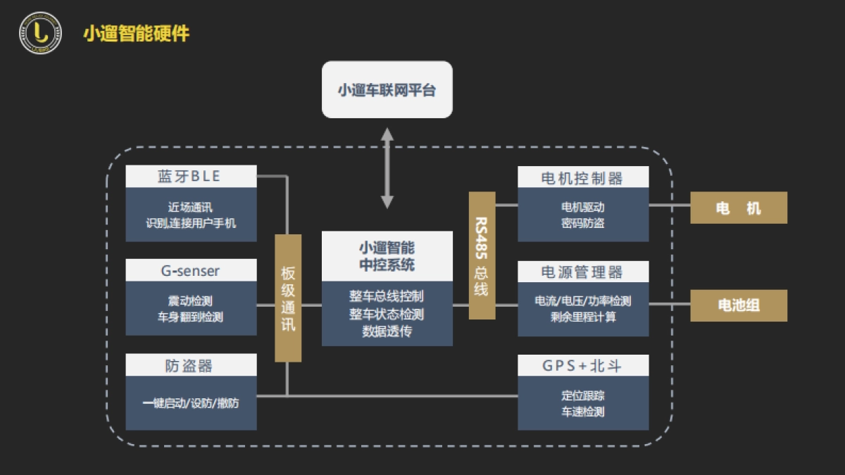 小遛共享商业计划书 2.0_第10页
