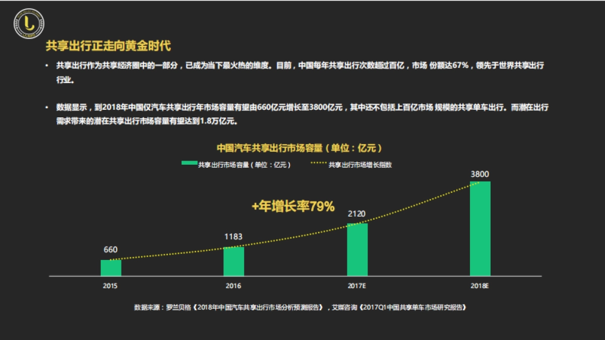 小遛共享商业计划书 2.0_第2页