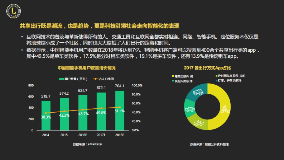 小遛共享商业计划书 2.0_第3页