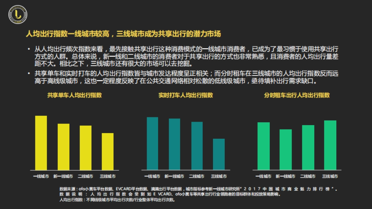 小遛共享商业计划书 2.0_第4页