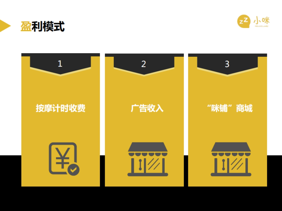 小咪科技商业计划书_第6页