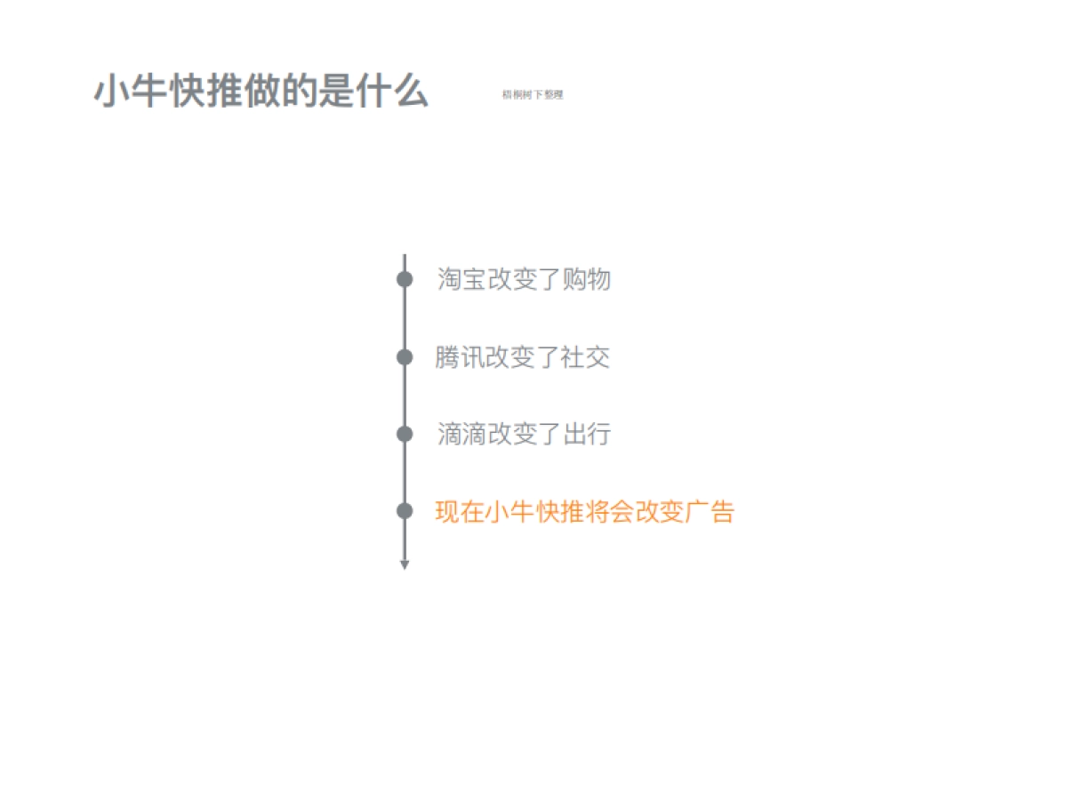 小牛快推商业计划书_第2页