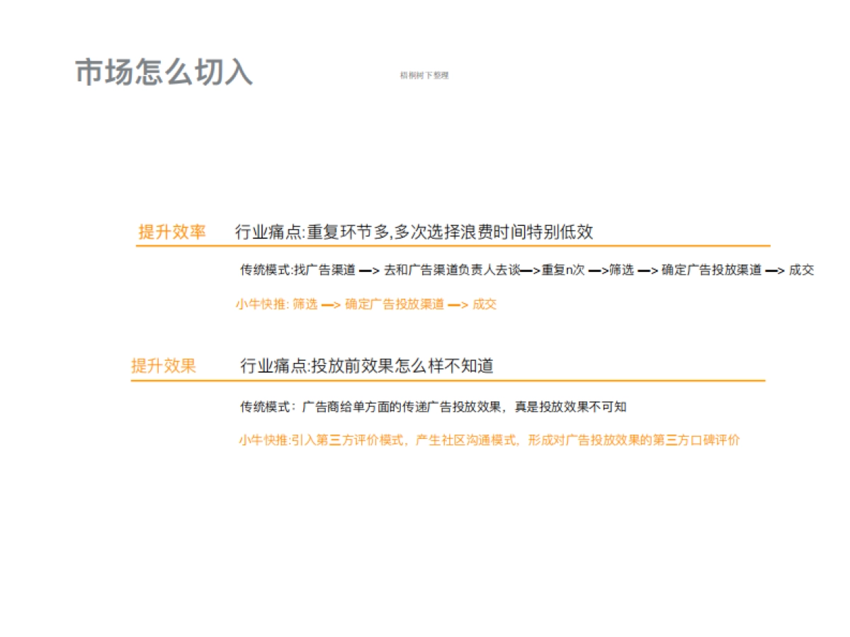 小牛快推商业计划书_第3页