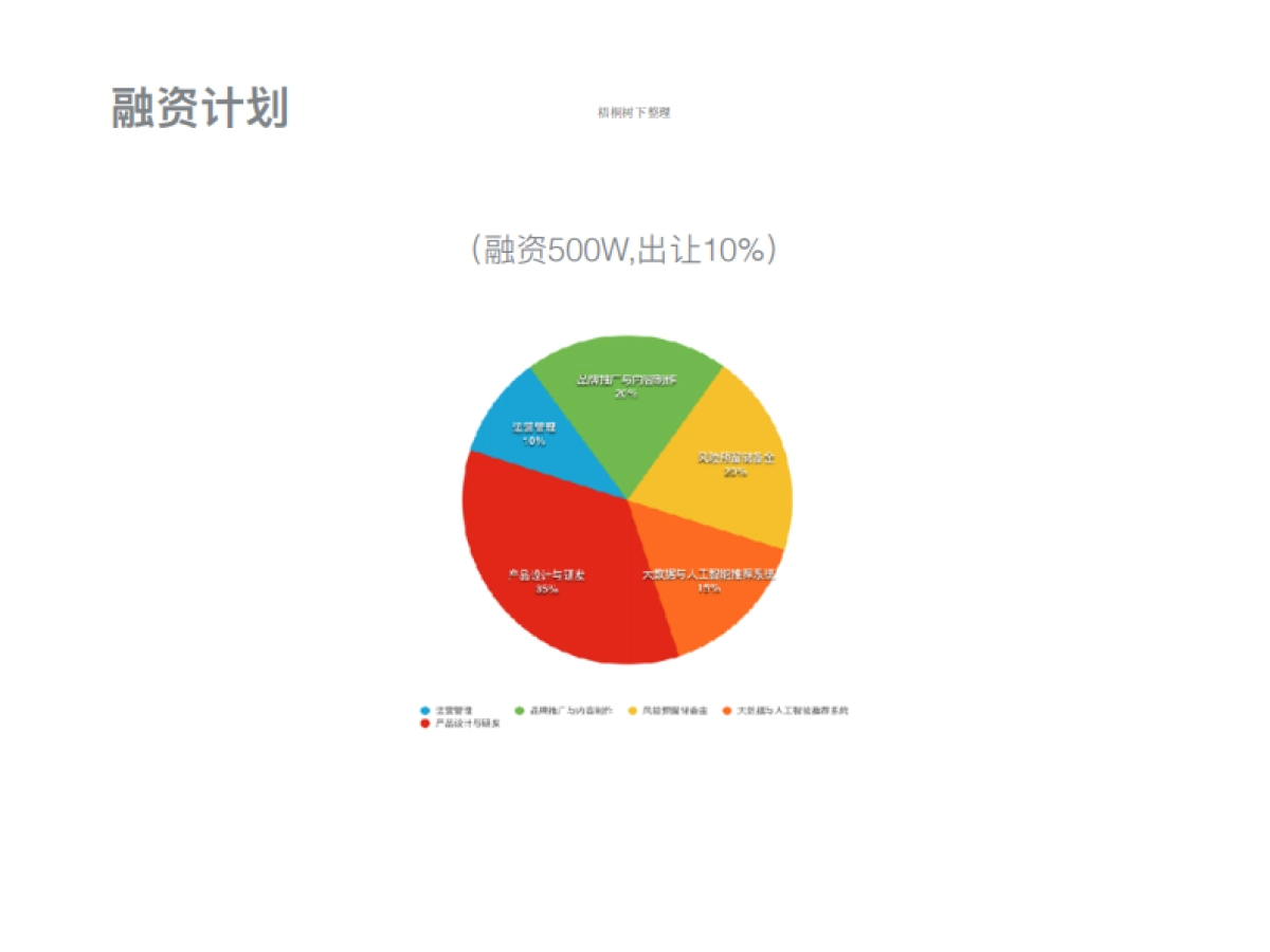 小牛快推商业计划书_第7页