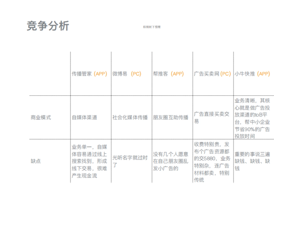 小牛快推商业计划书_第8页