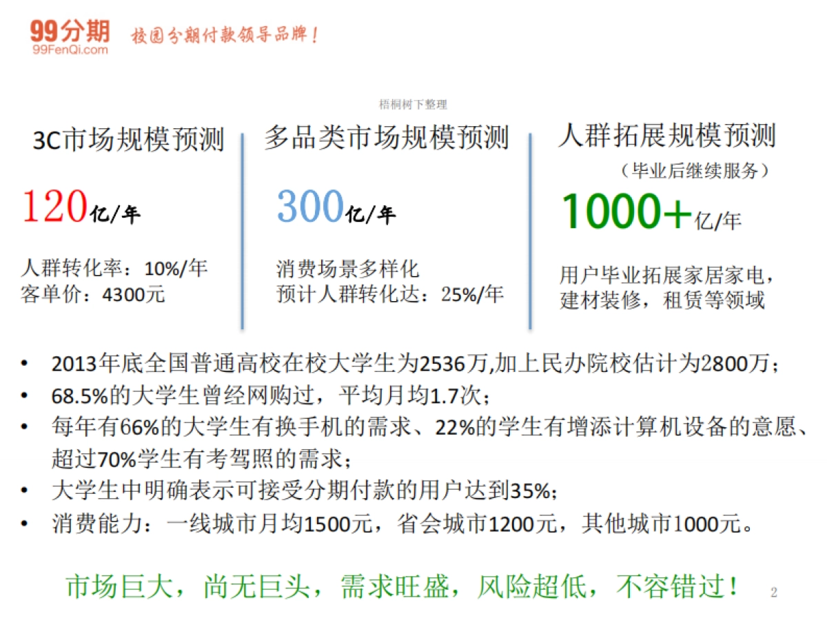 校园消费金融服务商业计划书_第2页