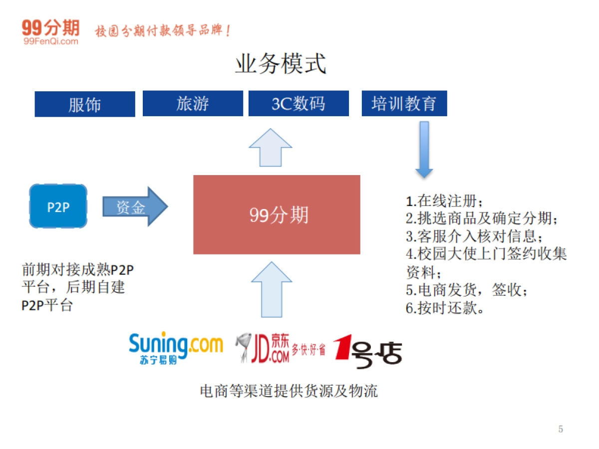 校园消费金融服务商业计划书_第5页