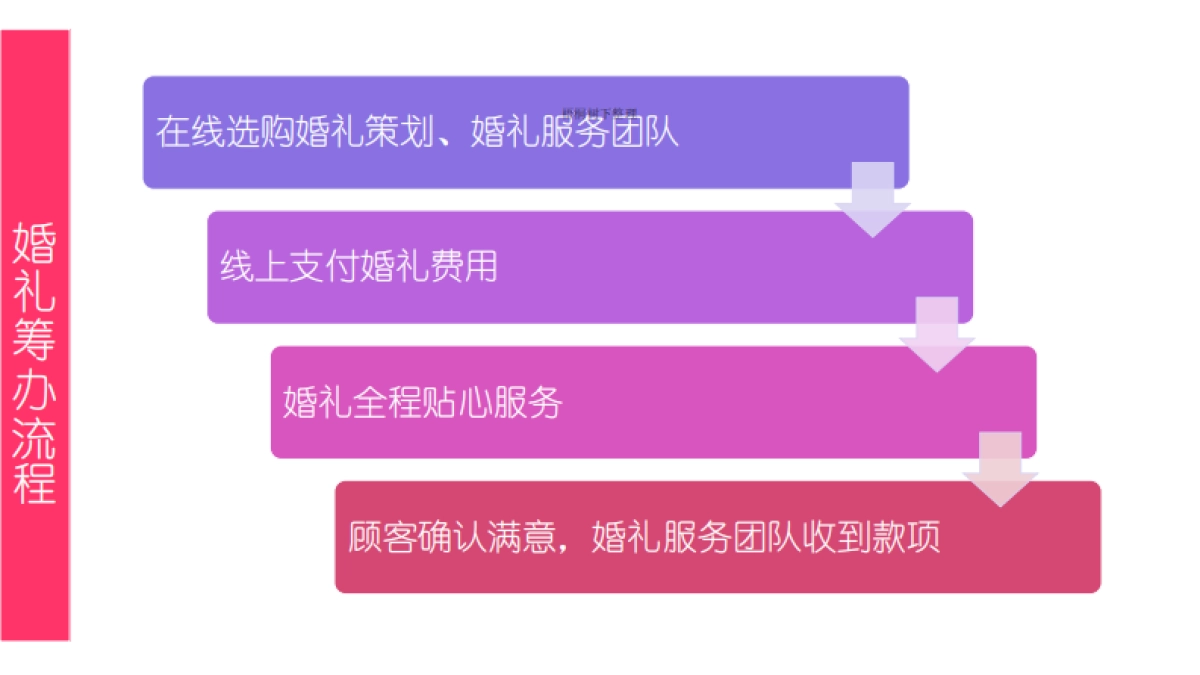 心婚派商业计划书_第10页