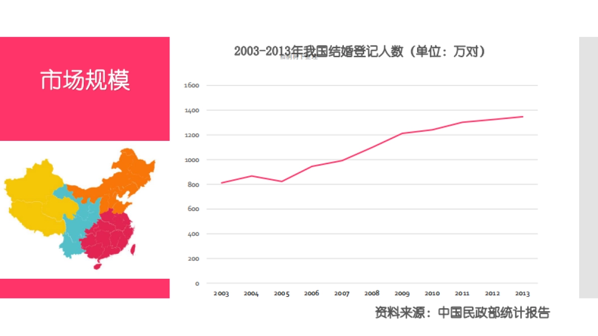 心婚派商业计划书_第4页