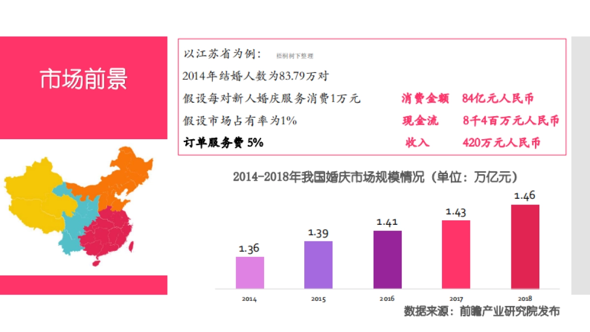 心婚派商业计划书_第5页