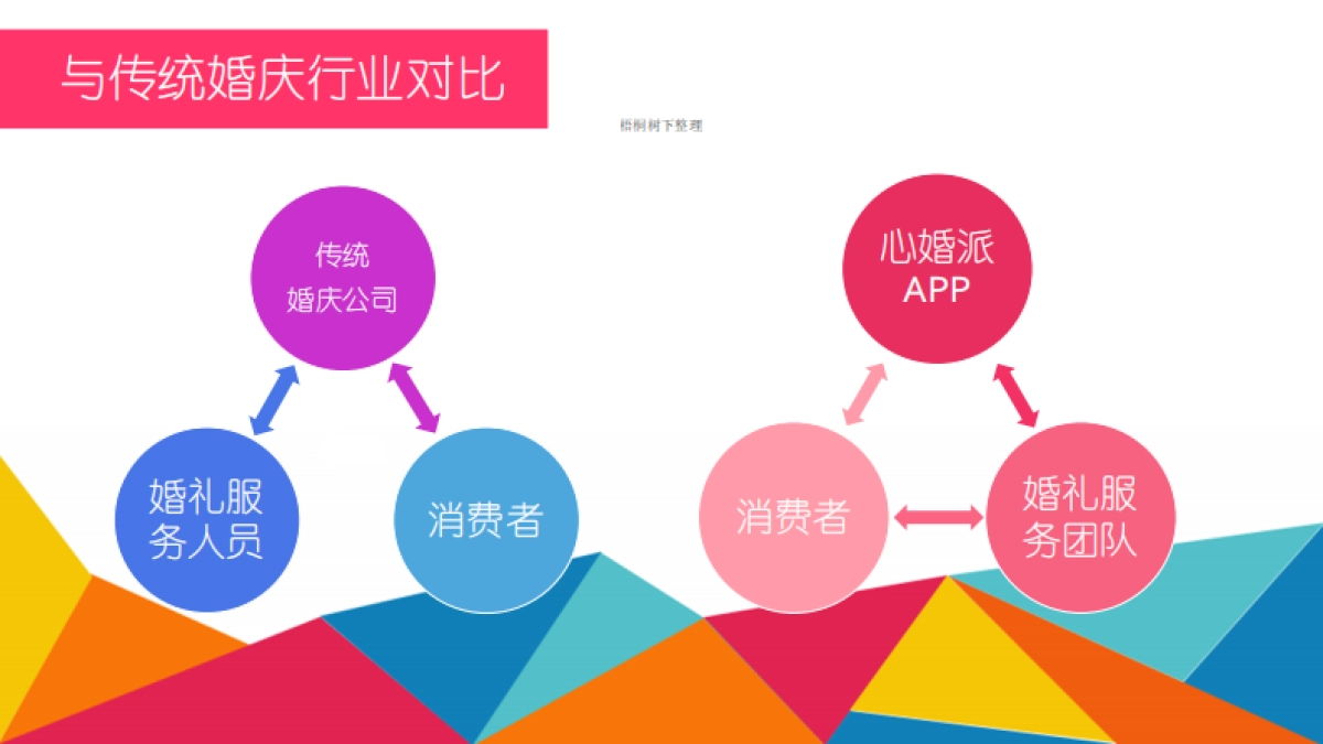 心婚派商业计划书_第7页