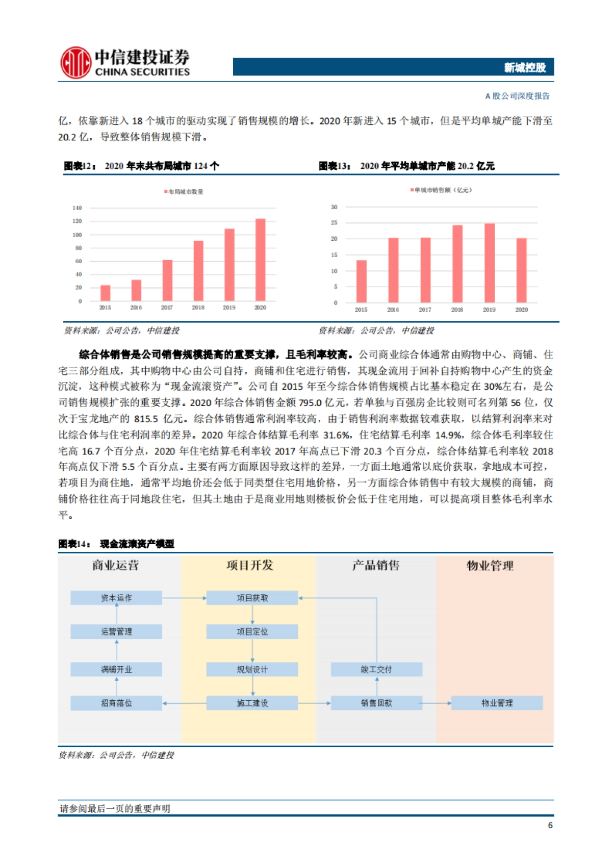 新城控股：商业护城河越筑越深，尽显财务与增长优势-中信建投-31页_第10页