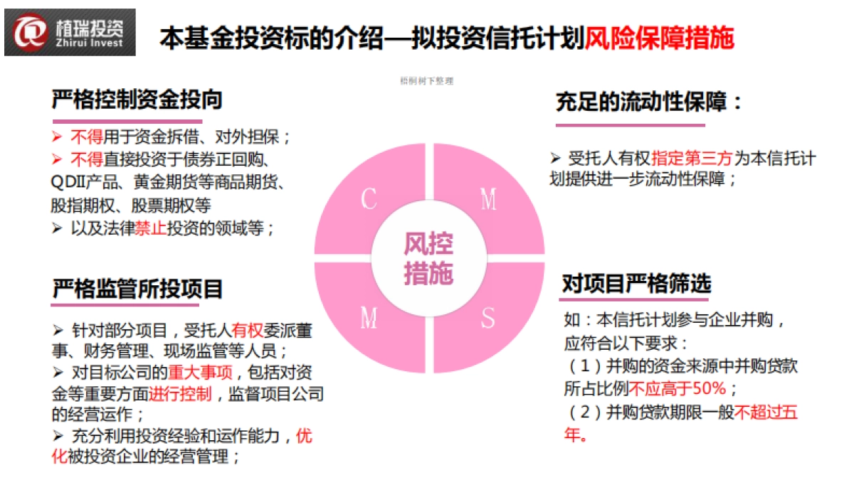 新湖植瑞长青系列投资基金.商业计划书_第8页