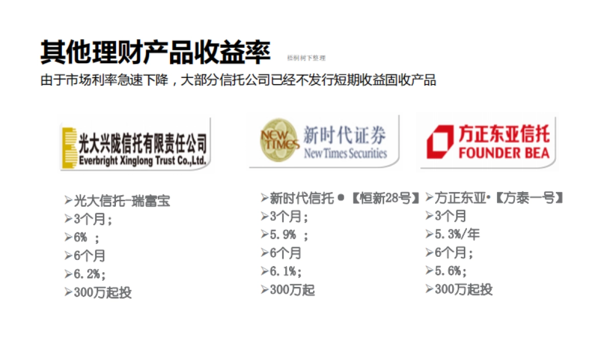 新湖植瑞长青系列投资基金.商业计划书_第9页