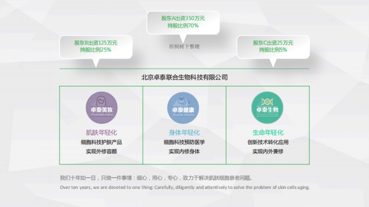 新活细胞商业计划_第5页