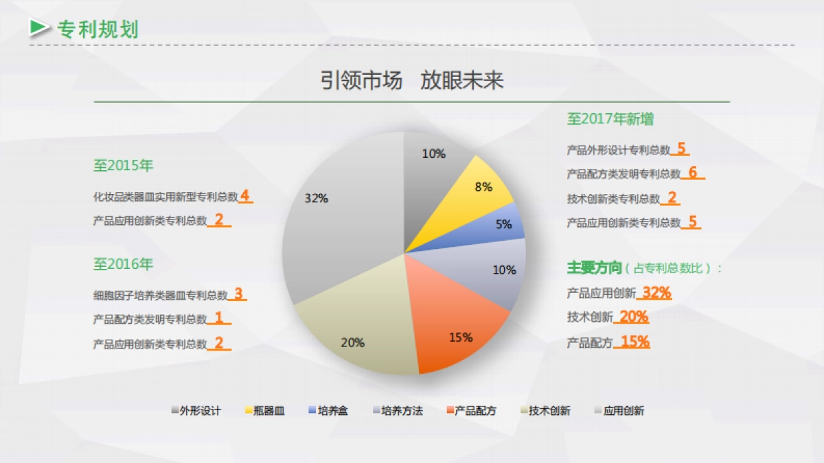 新活细胞商业计划_第9页