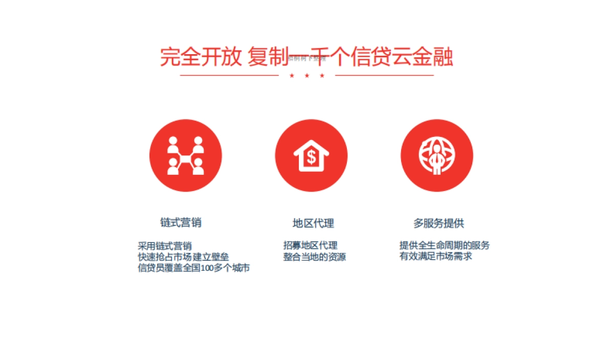 信贷云金融.商业计划书_第10页