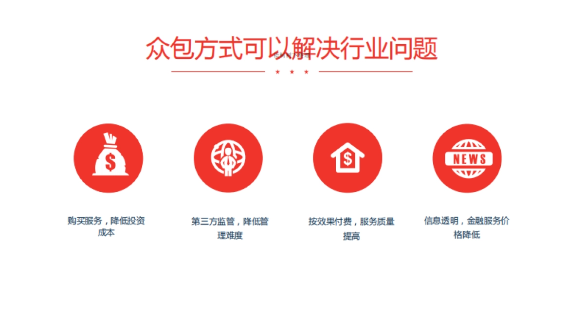 信贷云金融.商业计划书_第4页