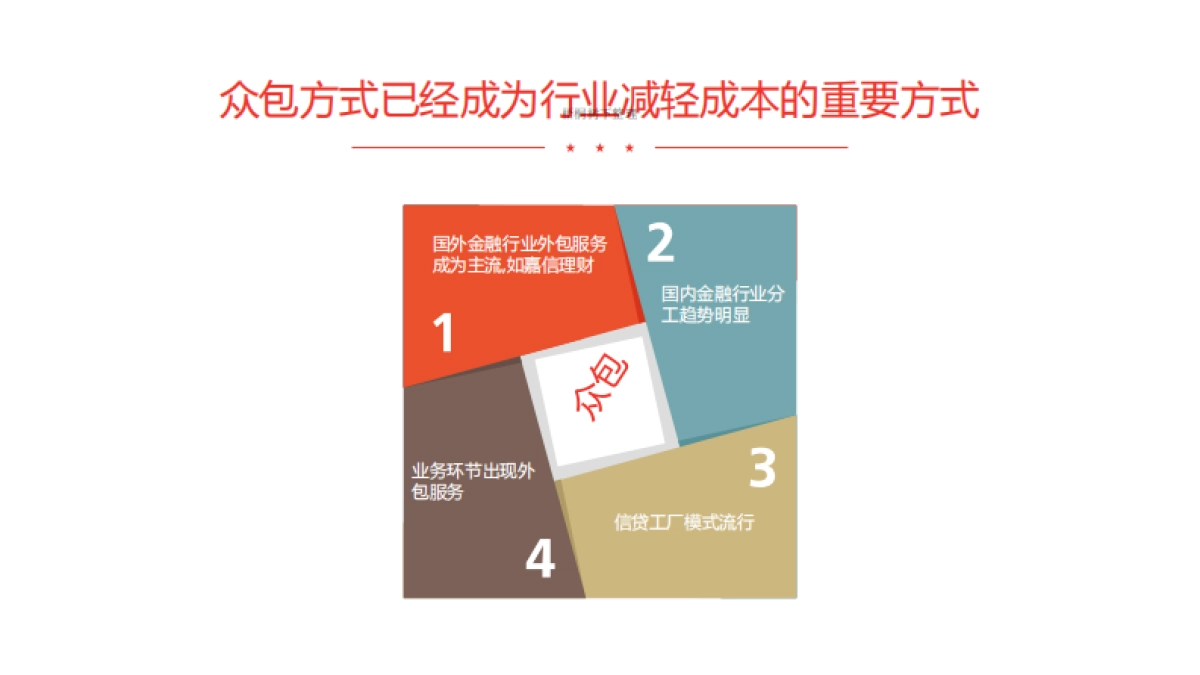 信贷云金融.商业计划书_第5页