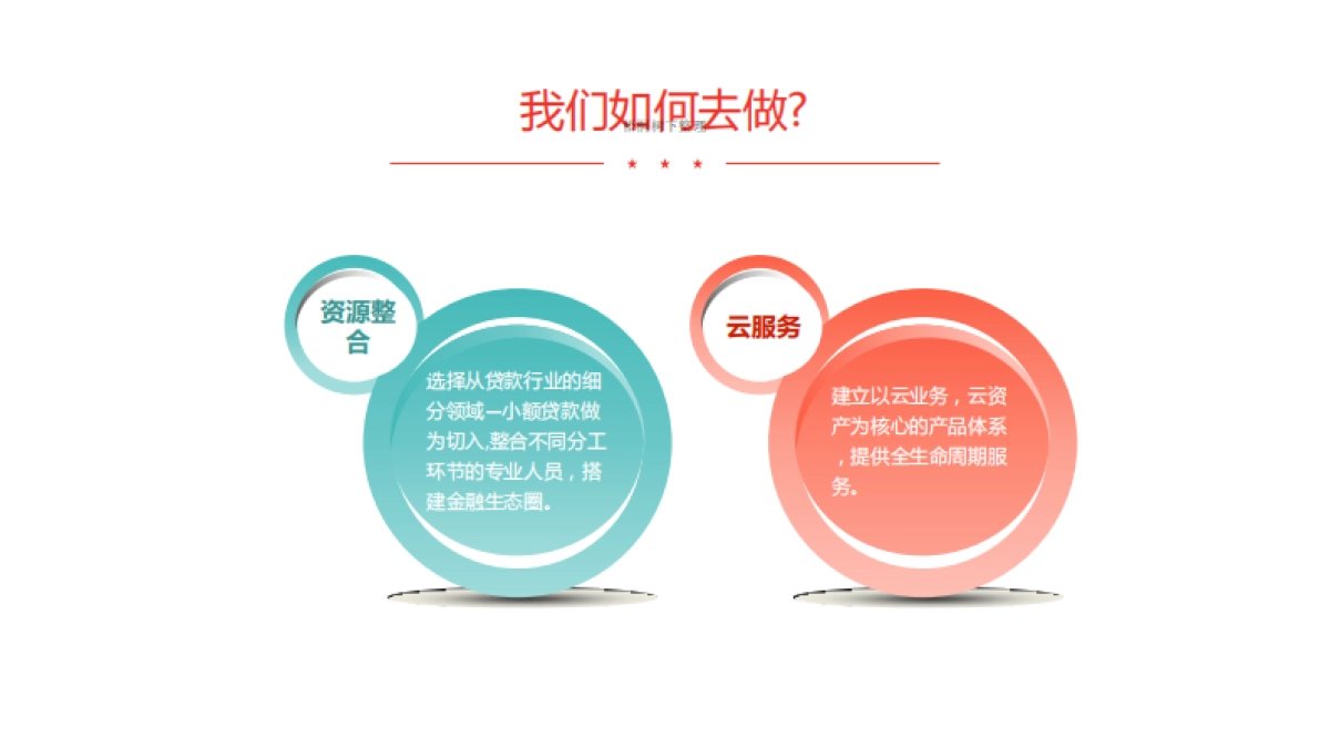 信贷云金融.商业计划书_第6页