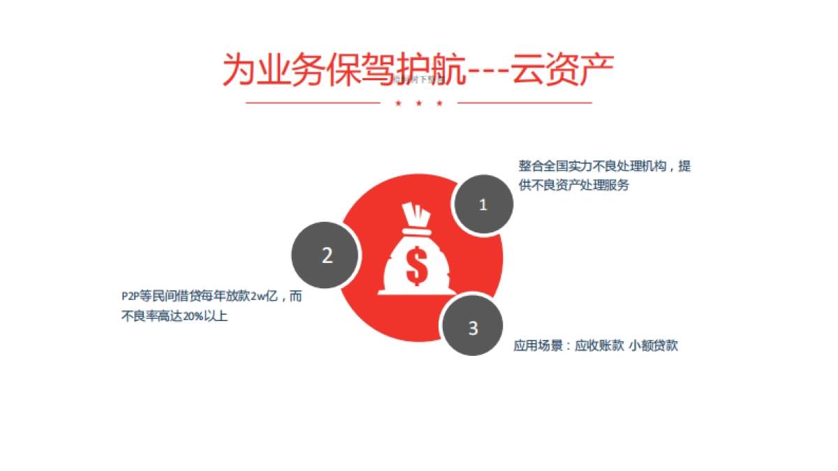 信贷云金融.商业计划书_第9页