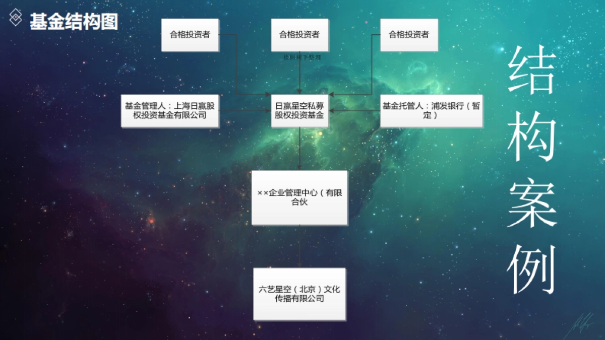 星空琴行商业计划书_第5页