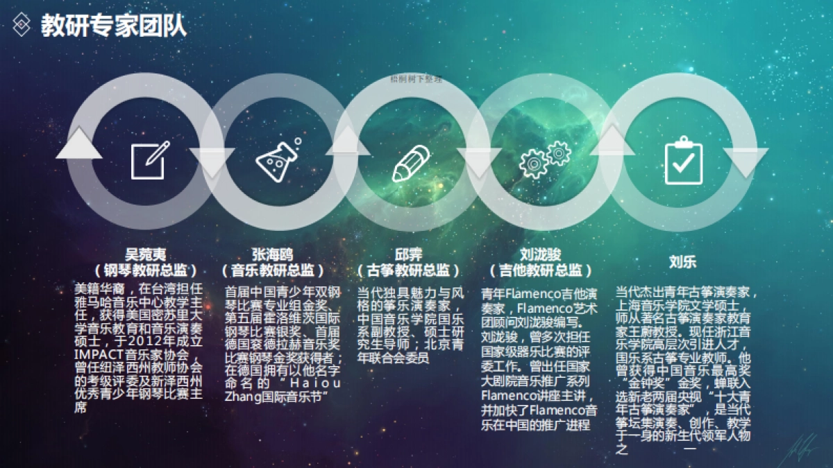 星空琴行商业计划书_第9页