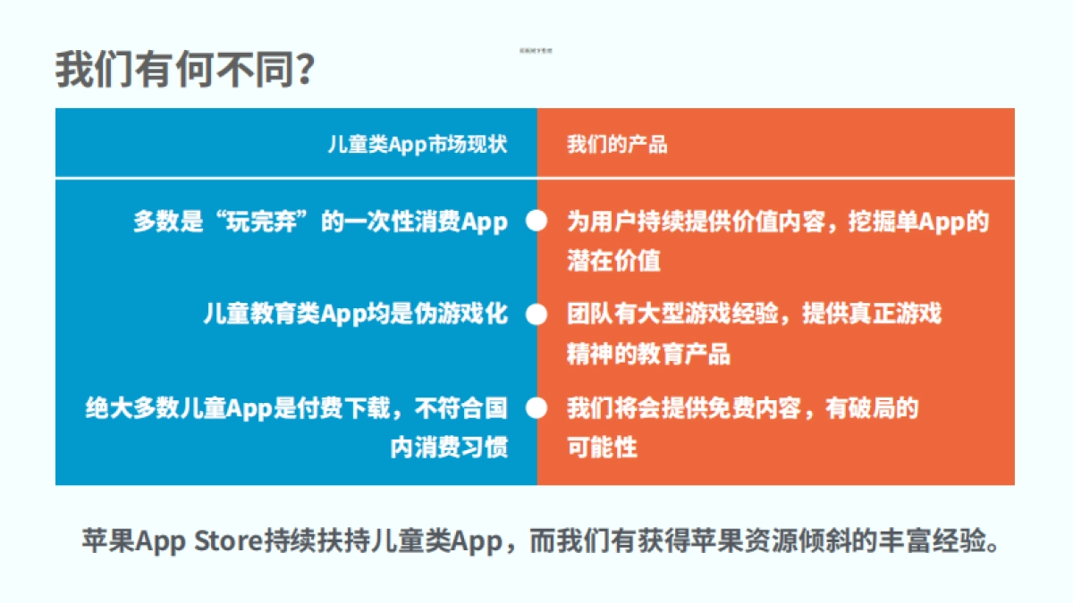 兴趣盒子商业计划书_第3页