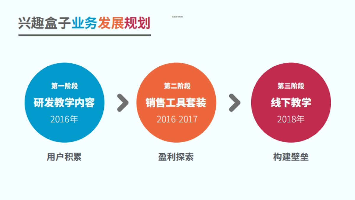 兴趣盒子商业计划书_第5页