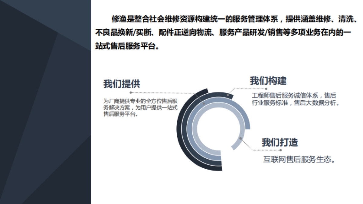 修渔商业计划书_第3页