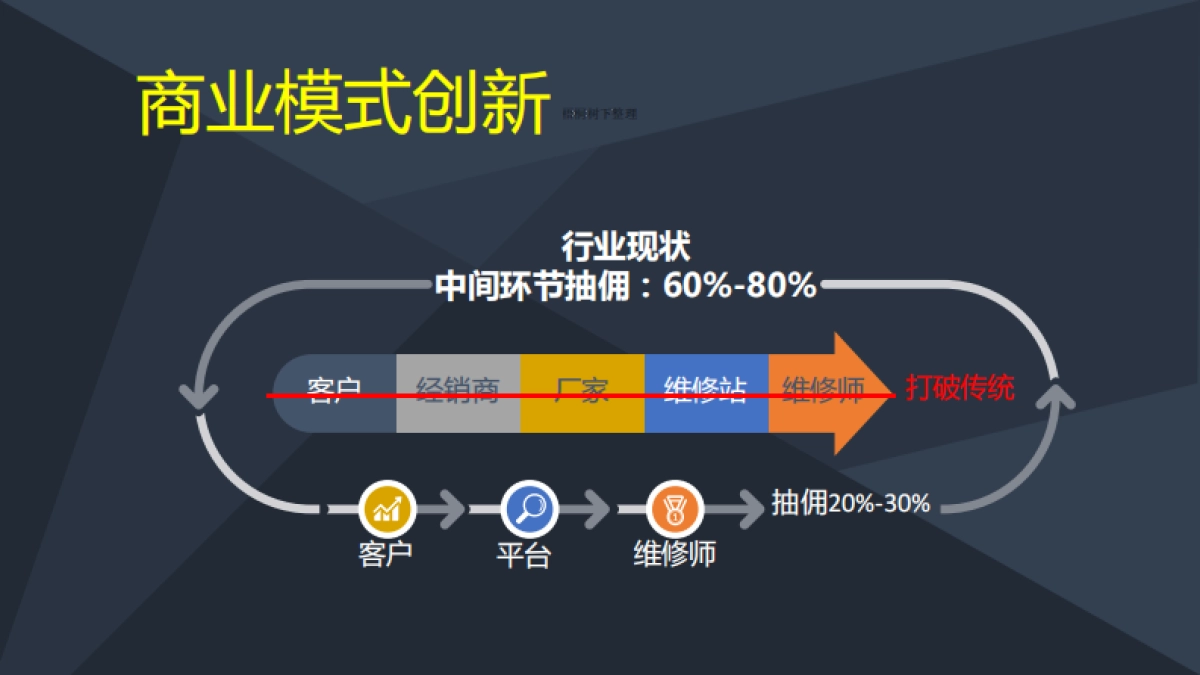 修渔商业计划书_第6页