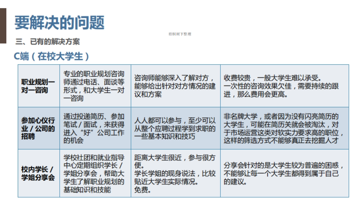 寻米 在校大学生和泛消费类企业共享 商业计划书_第10页