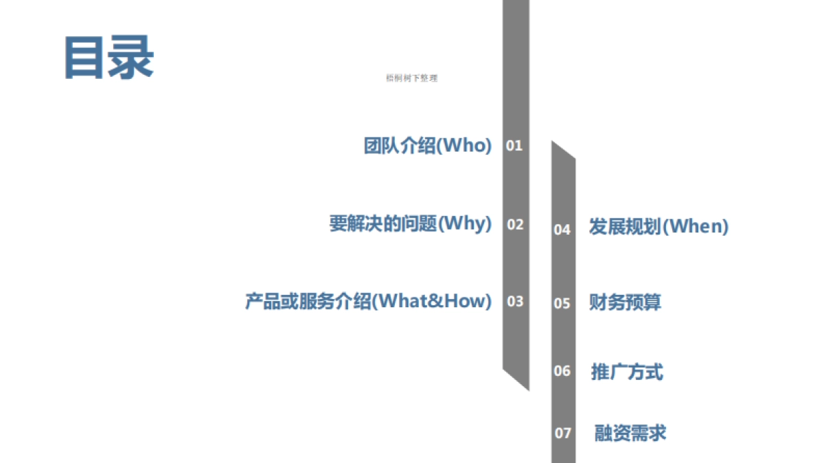 寻米 在校大学生和泛消费类企业共享 商业计划书_第2页