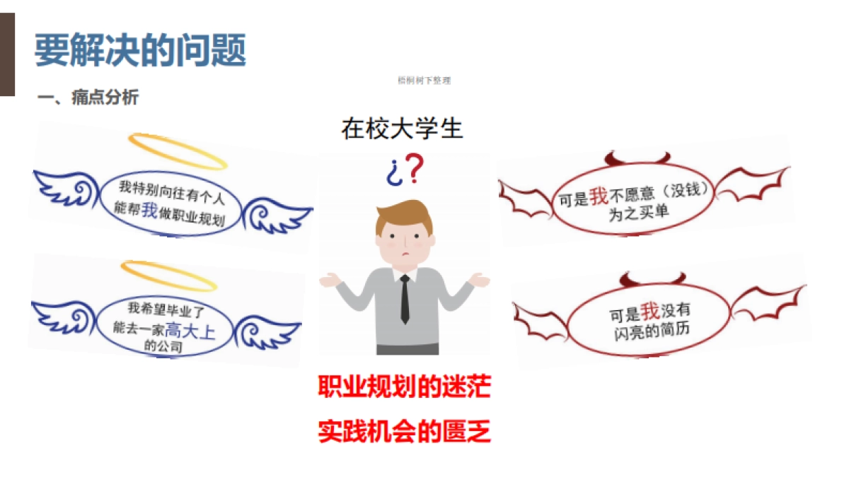 寻米 在校大学生和泛消费类企业共享 商业计划书_第6页