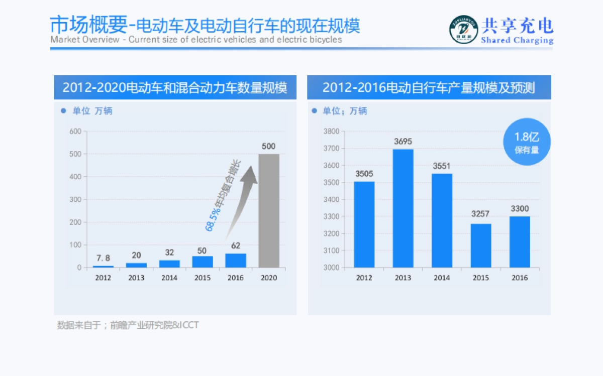 迅联游共享充电桩 bp_第4页
