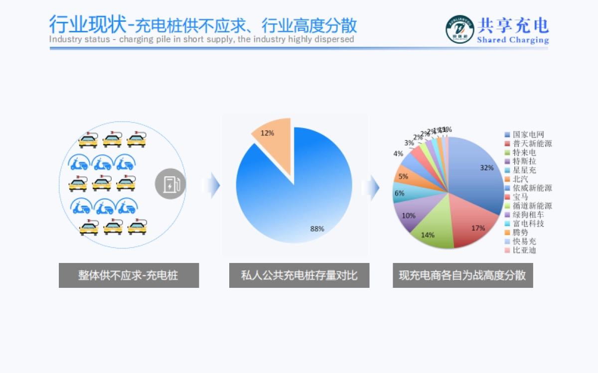 迅联游共享充电桩 bp_第5页