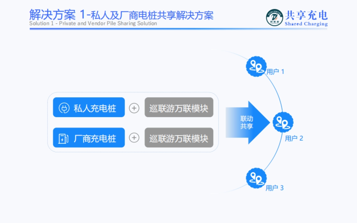 迅联游共享充电桩 bp_第6页