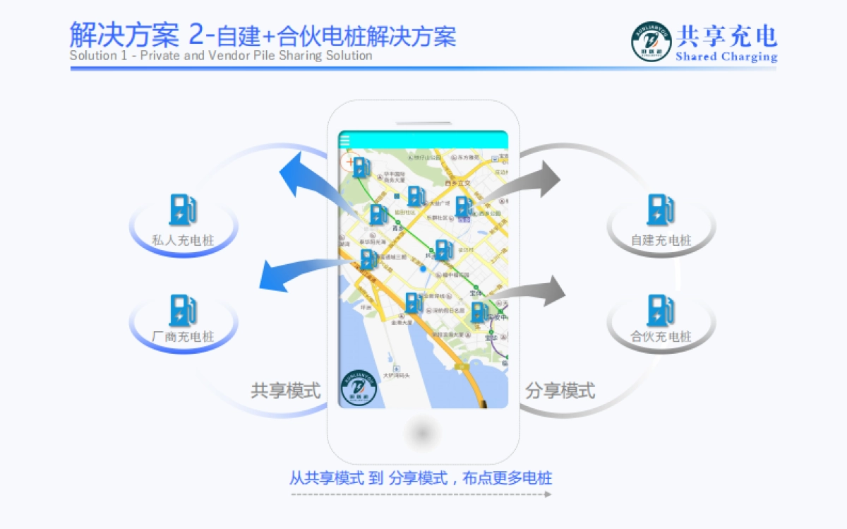 迅联游共享充电桩 bp_第7页