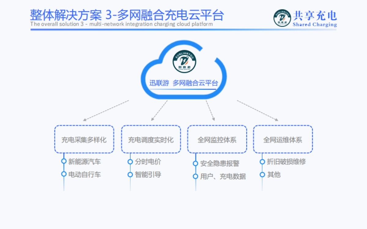 迅联游共享充电桩 bp_第8页