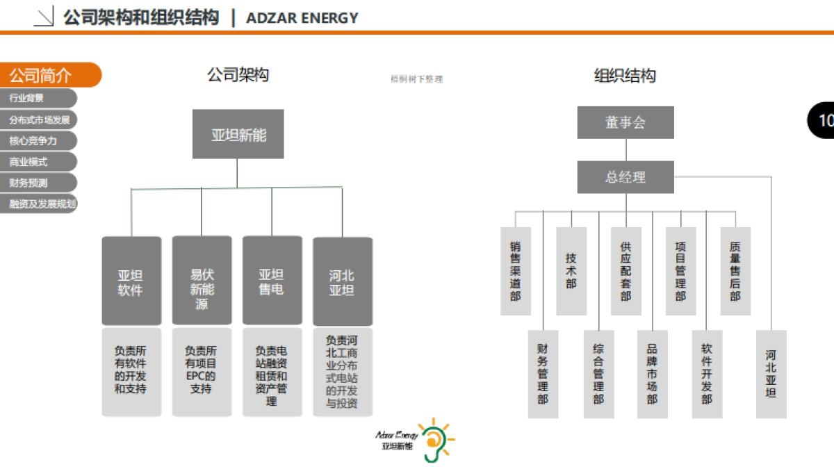 亚坦能源科技（上海）有限公司商业计划书_第10页