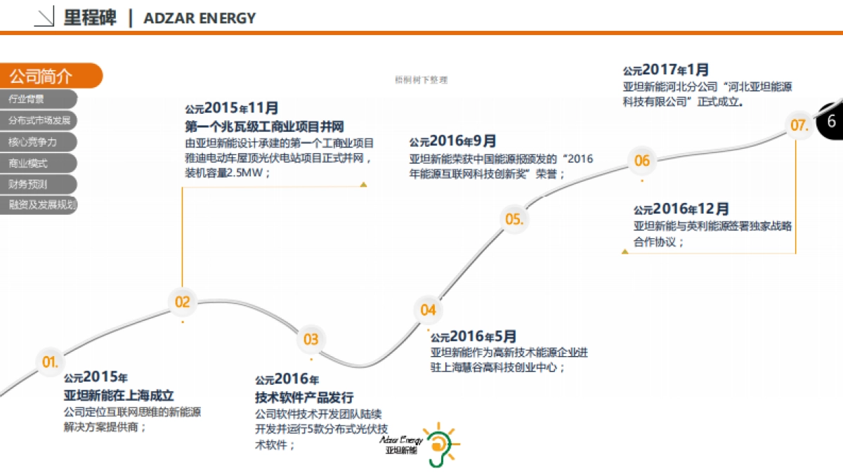 亚坦能源科技（上海）有限公司商业计划书_第6页