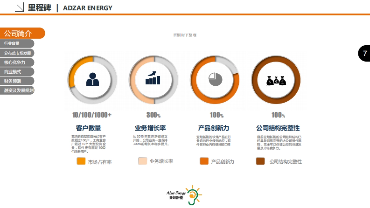 亚坦能源科技（上海）有限公司商业计划书_第7页