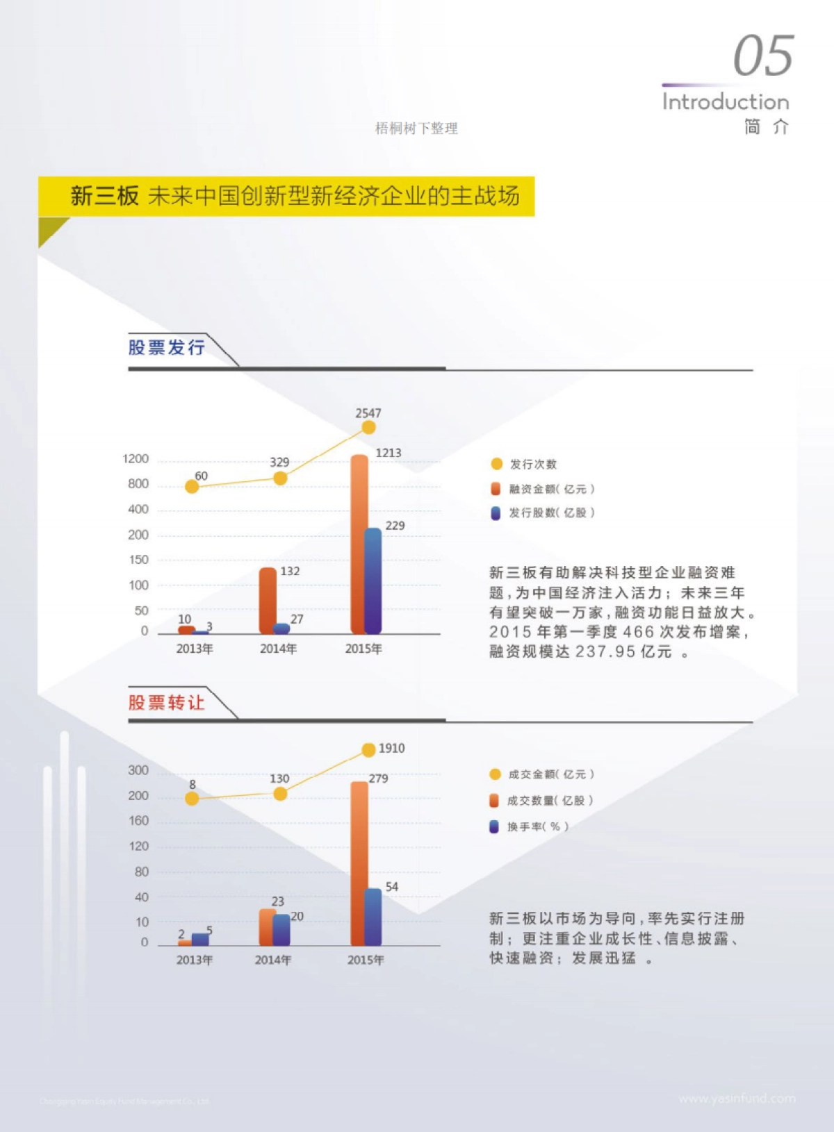亚信新三板基金7期商业计划书_第9页
