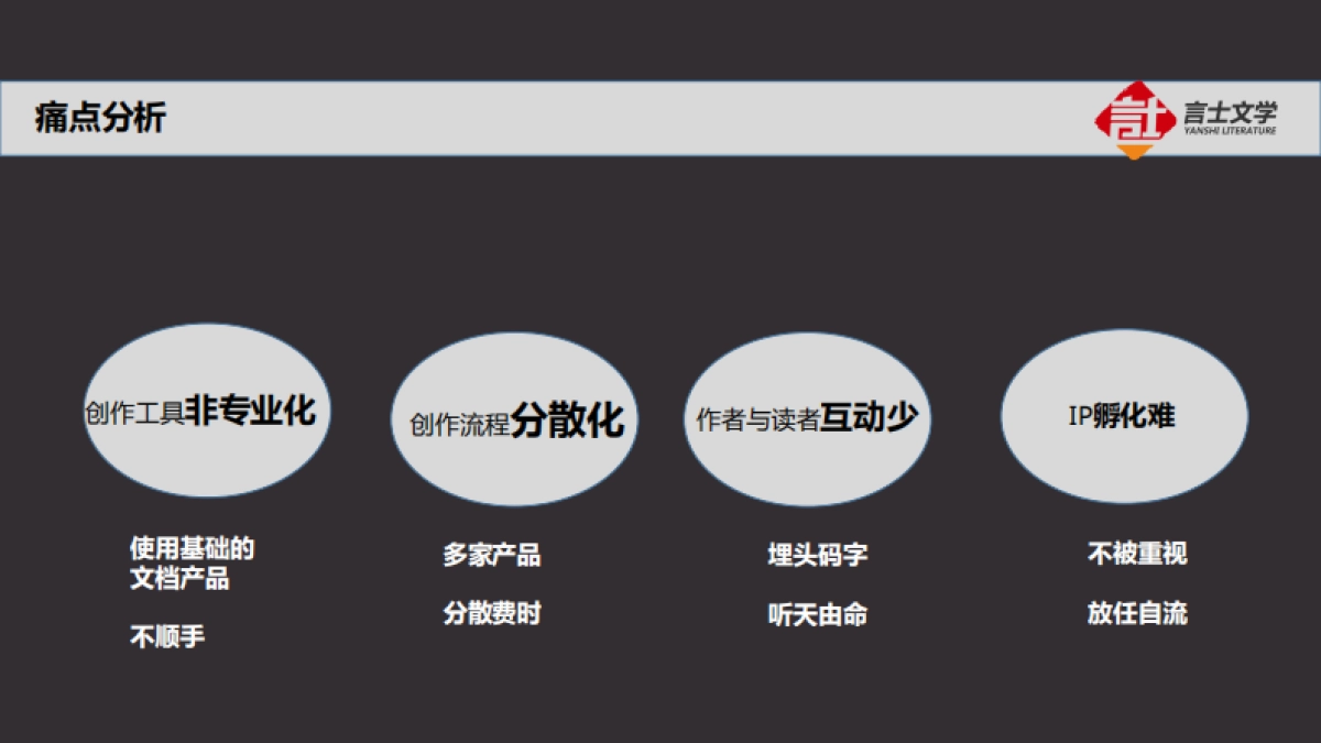 言士文学商业计划书_第3页