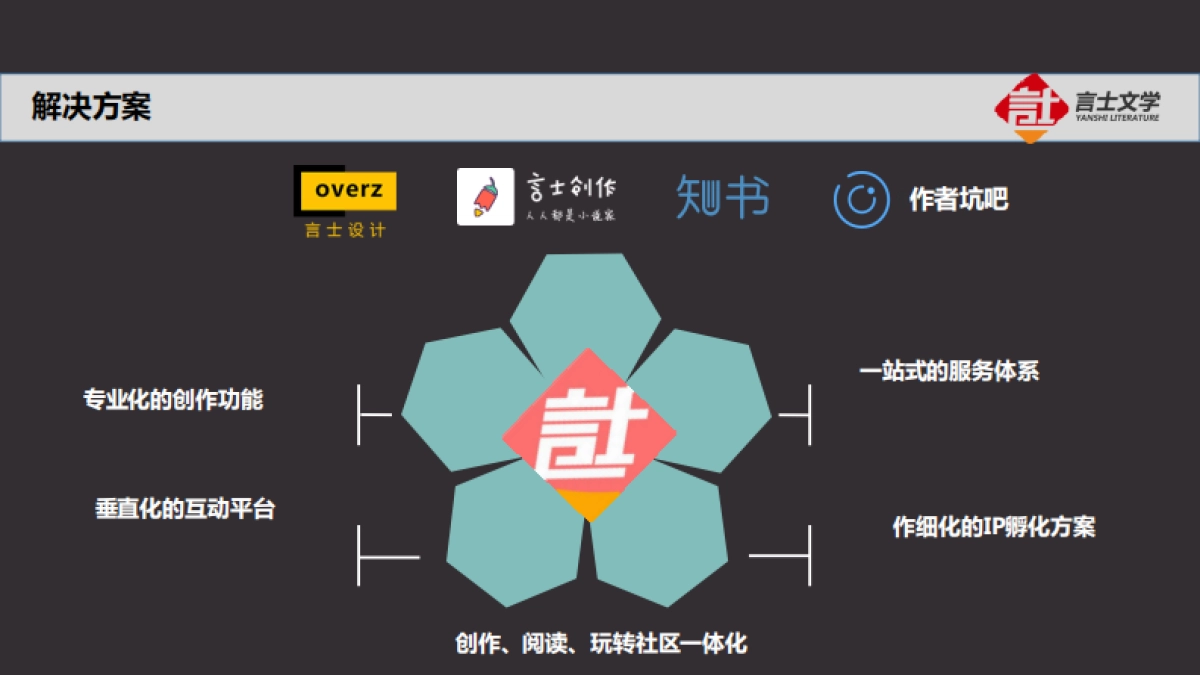 言士文学商业计划书_第4页