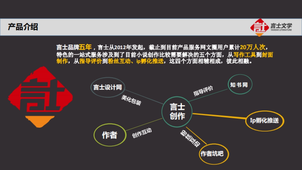 言士文学商业计划书_第5页