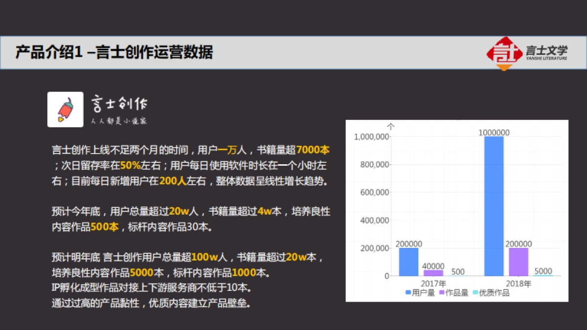 言士文学商业计划书_第8页