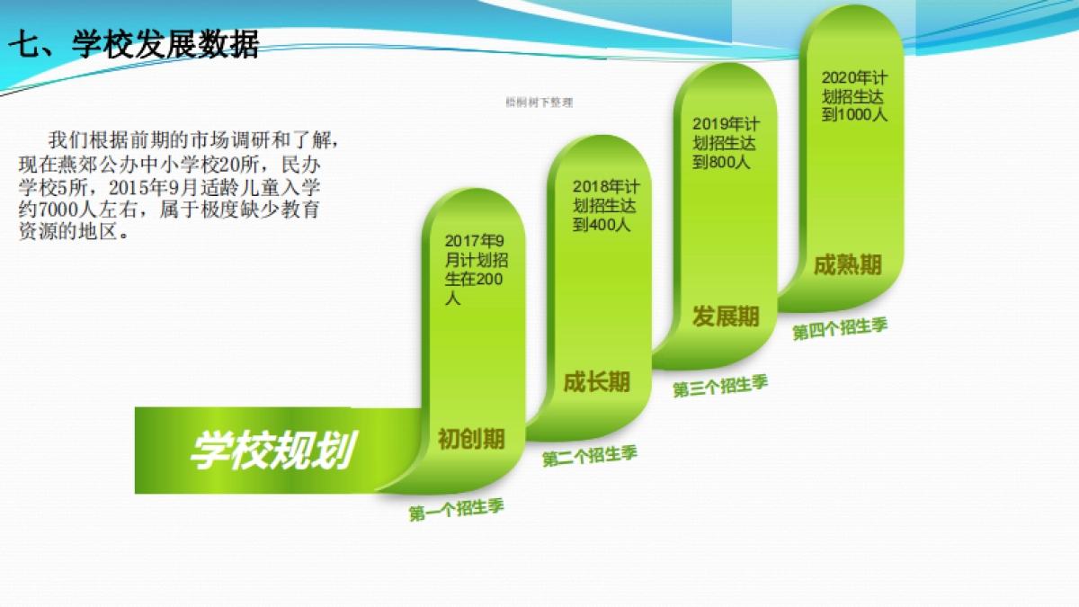 燕郊以诺国际学校.商业计划书_第10页