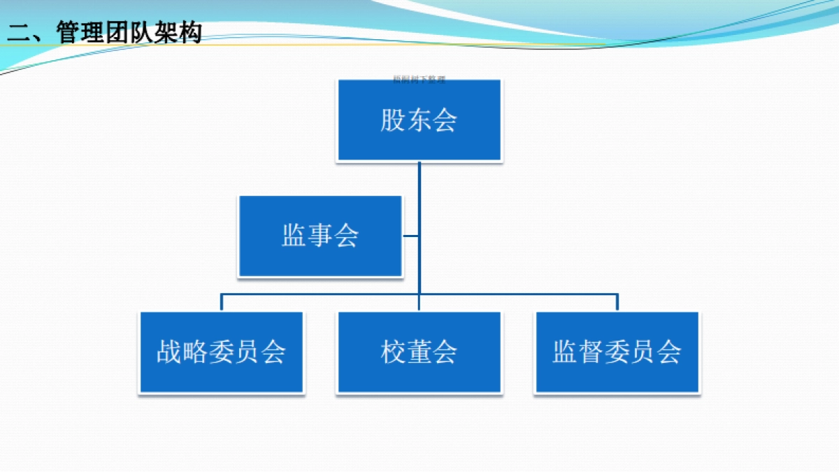 燕郊以诺国际学校.商业计划书_第4页