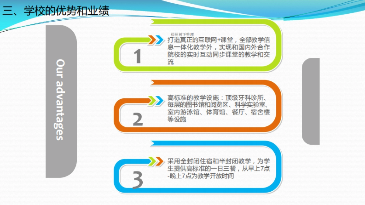 燕郊以诺国际学校.商业计划书_第5页